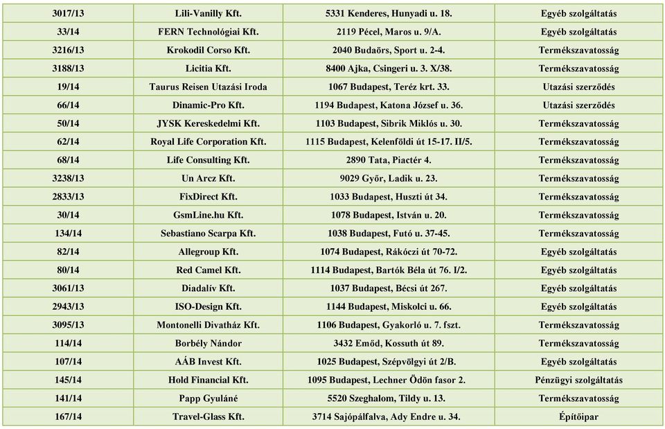 1194 Budapest, Katona József u. 36. Utazási szerződés 50/14 JYSK Kereskedelmi Kft. 1103 Budapest, Sibrik Miklós u. 30. Termékszavatosság 62/14 Royal Life Corporation Kft.