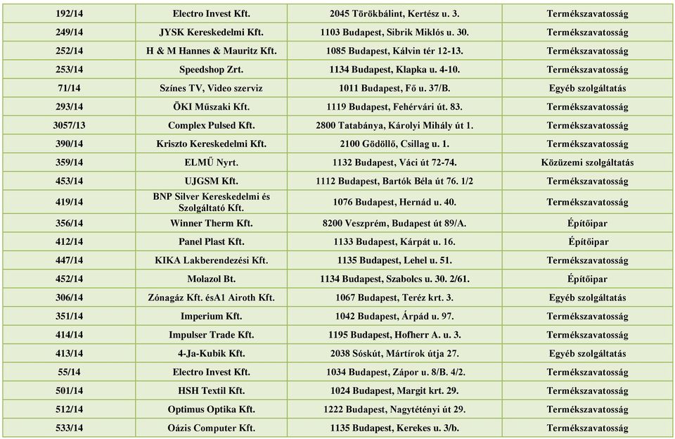 Egyéb szolgáltatás 293/14 ÖKI Műszaki Kft. 1119 Budapest, Fehérvári út. 83. Termékszavatosság 3057/13 Complex Pulsed Kft. 2800 Tatabánya, Károlyi Mihály út 1.