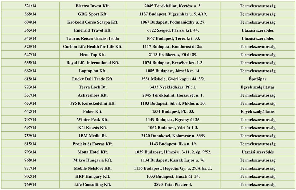 Utazási szerződés 525/14 Carbon Life Health for Life Kft. 1117 Budapest, Kondorosi út 2/a. Termékszavatosság 647/14 Heat Top Kft. 2113 Erdőkertes, Fő út 89.