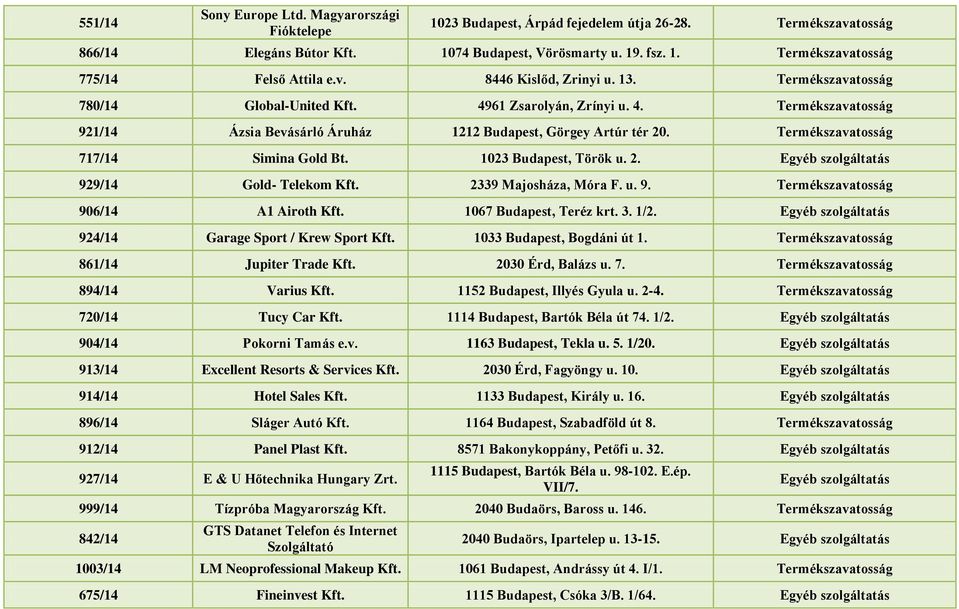 Termékszavatosság 717/14 Simina Gold Bt. 1023 Budapest, Török u. 2. Egyéb szolgáltatás 929/14 Gold- Telekom Kft. 2339 Majosháza, Móra F. u. 9. Termékszavatosság 906/14 A1 Airoth Kft.