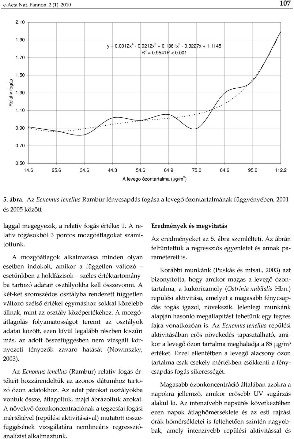 Az Ecnomus tenellus Rambur fénycsapdás fogása a levegő ózontartalmának függvényében, 2001 és 2005 között laggal megegyezik, a relatív fogás értéke: 1.