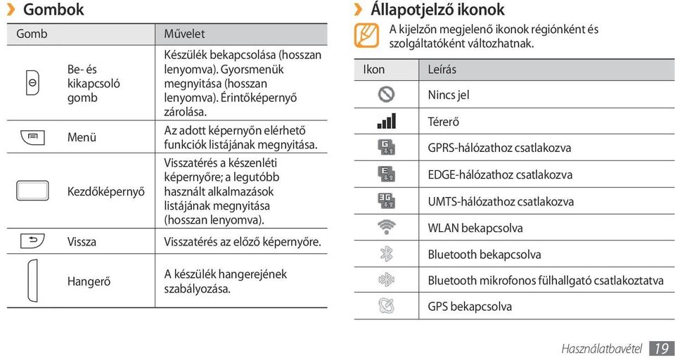 Visszatérés az előző képernyőre. A készülék hangerejének szabályozása. Állapotjelző ikonok A kijelzőn megjelenő ikonok régiónként és szolgáltatóként változhatnak.