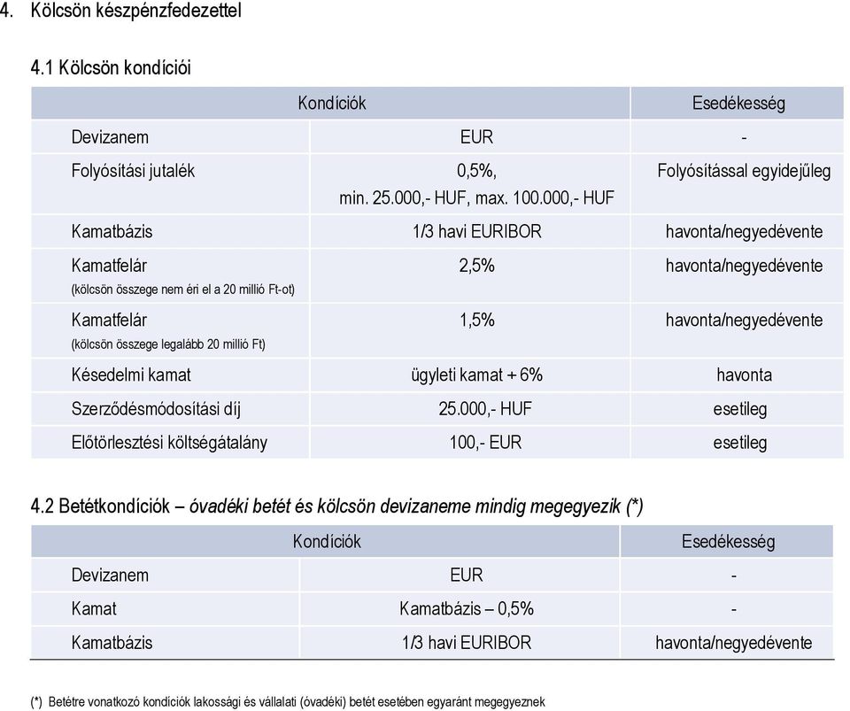 összege legalább 20 millió Ft) 2,5% havonta/negyedévente 1,5% havonta/negyedévente 25.000,- HUF Előtörlesztési költségátalány 100,- EUR 4.