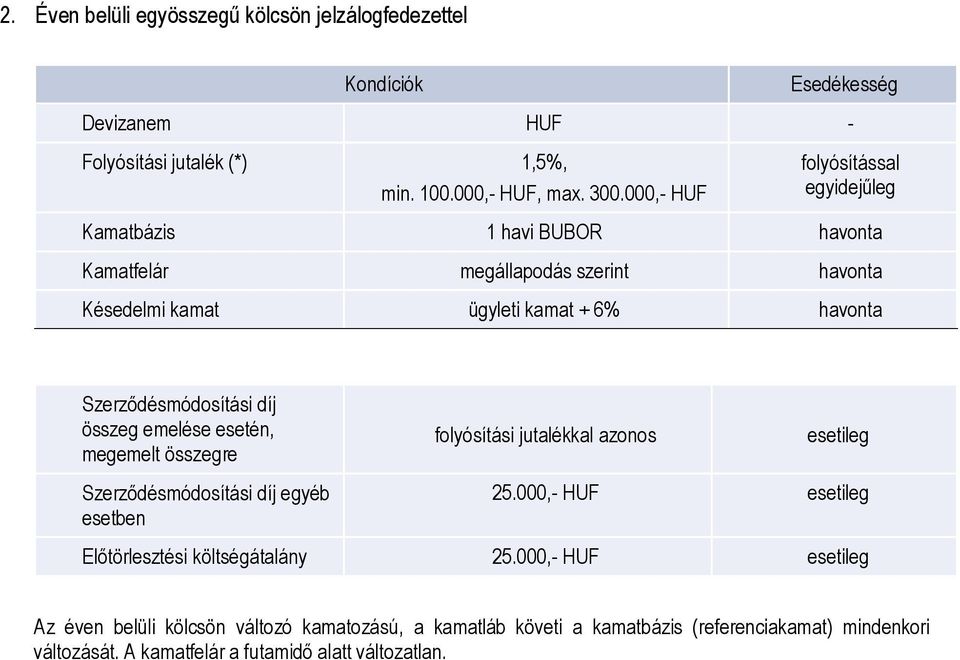 esetben folyósítási jutalékkal azonos 25.000,- HUF Előtörlesztési költségátalány 25.