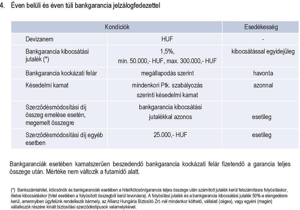 szabályozás szerinti késedelmi kamat bankgarancia kibocsátási jutalékkal azonos azonnal 25.