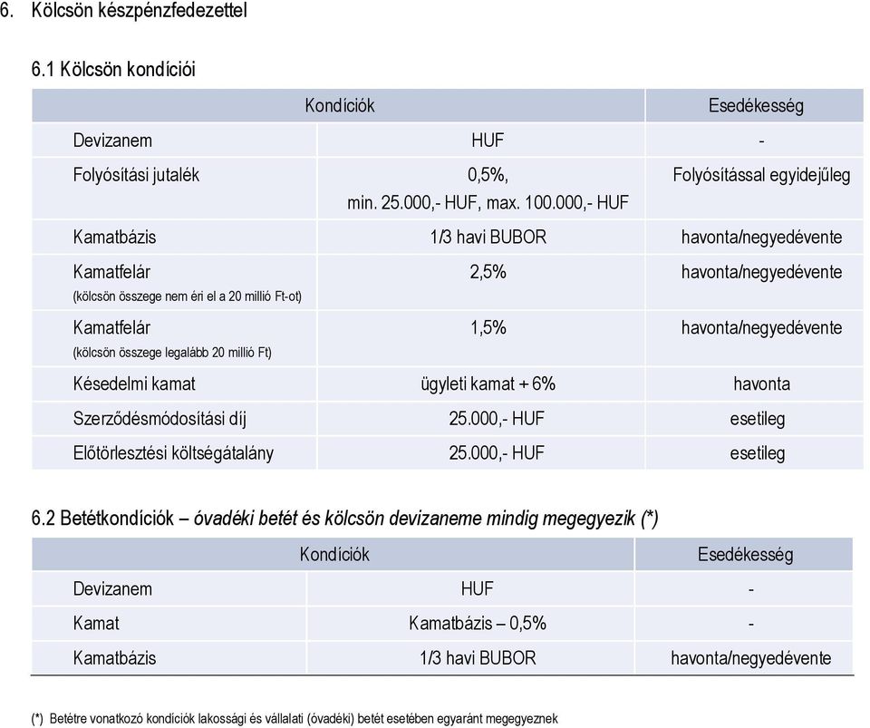 összege legalább 20 millió Ft) 2,5% havonta/negyedévente 1,5% havonta/negyedévente 25.000,- HUF Előtörlesztési költségátalány 25.000,- HUF 6.