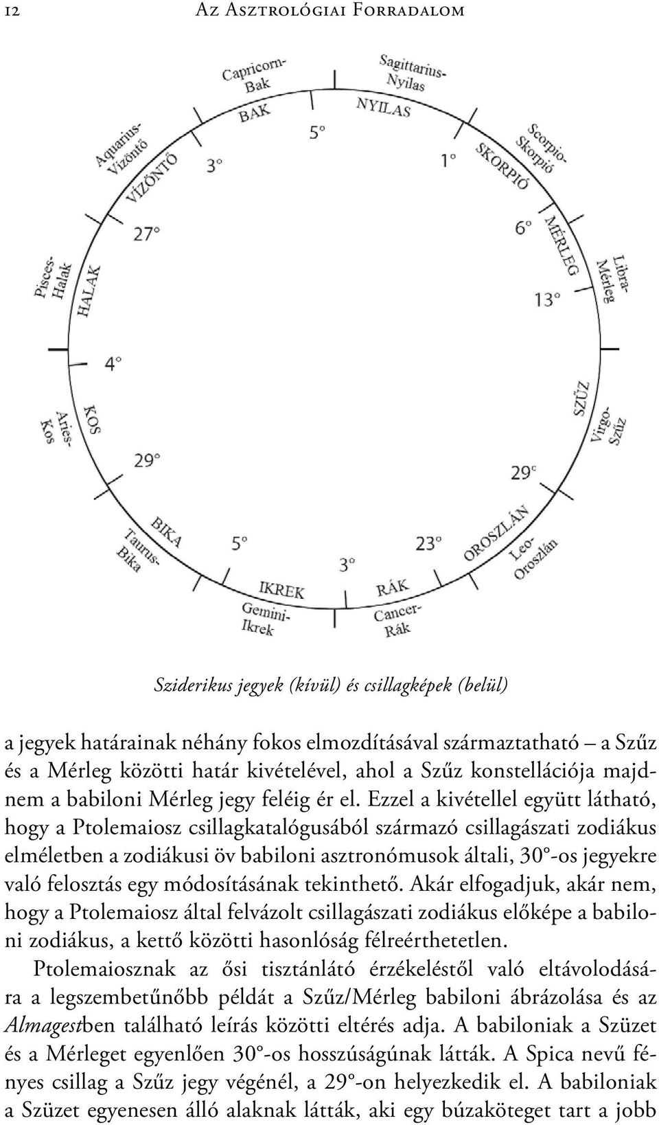 Ezzel a kivétellel együtt látható, hogy a Ptolemaiosz csillagkatalógusából származó csillagászati zodiákus elméletben a zodiákusi öv babiloni asztronómusok általi, 30 -os jegyekre való felosztás egy