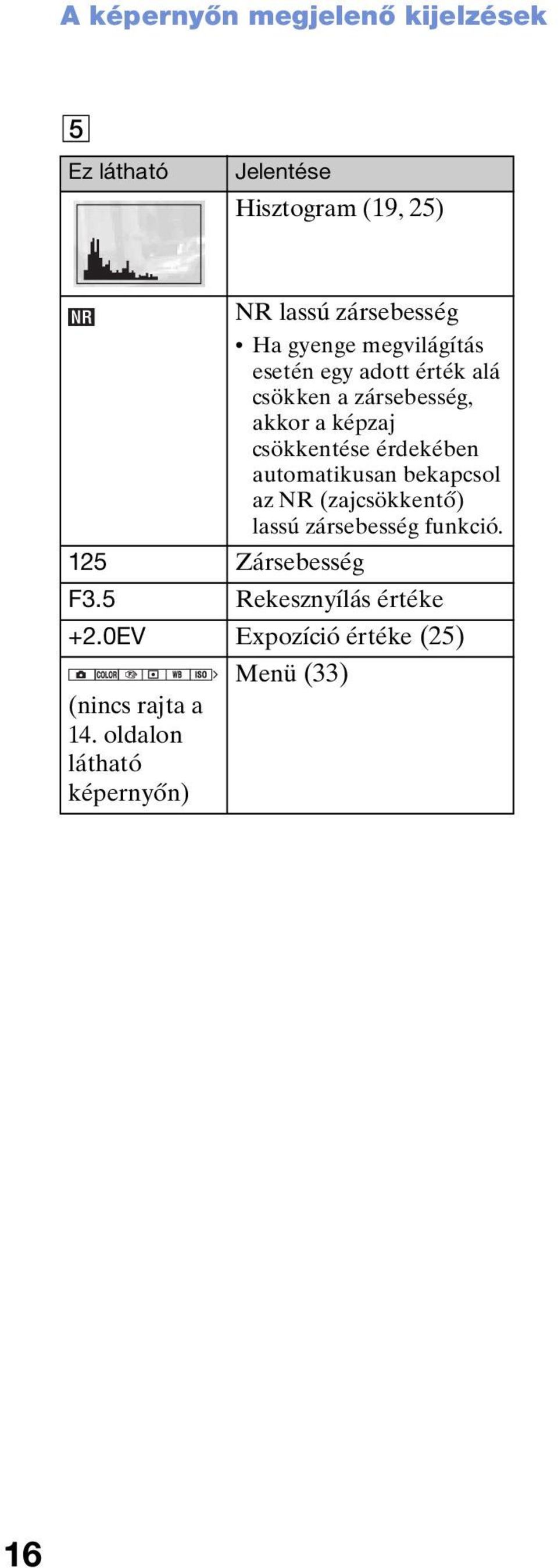 érdekében automatikusan bekapcsol az NR (zajcsökkentő) lassú zársebesség funkció. 125 Zársebesség F3.