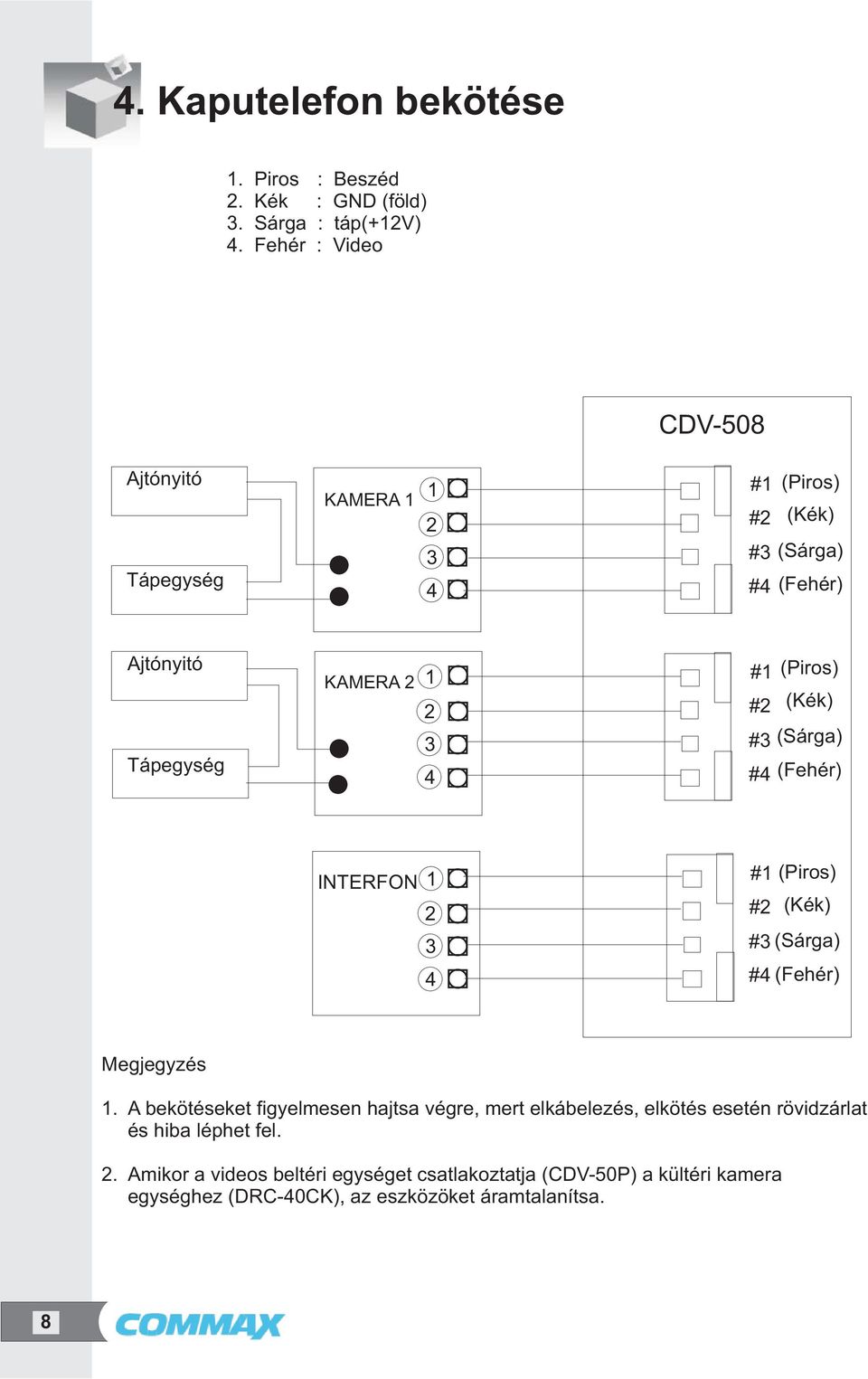 (Piros) #2 (Kék) #3 (Sárga) #4 (Fehér) INTERFON 1 2 3 4 #1 (Piros) #2 (Kék) #3 (Sárga) #4 (Fehér) Megjegyzés 1.