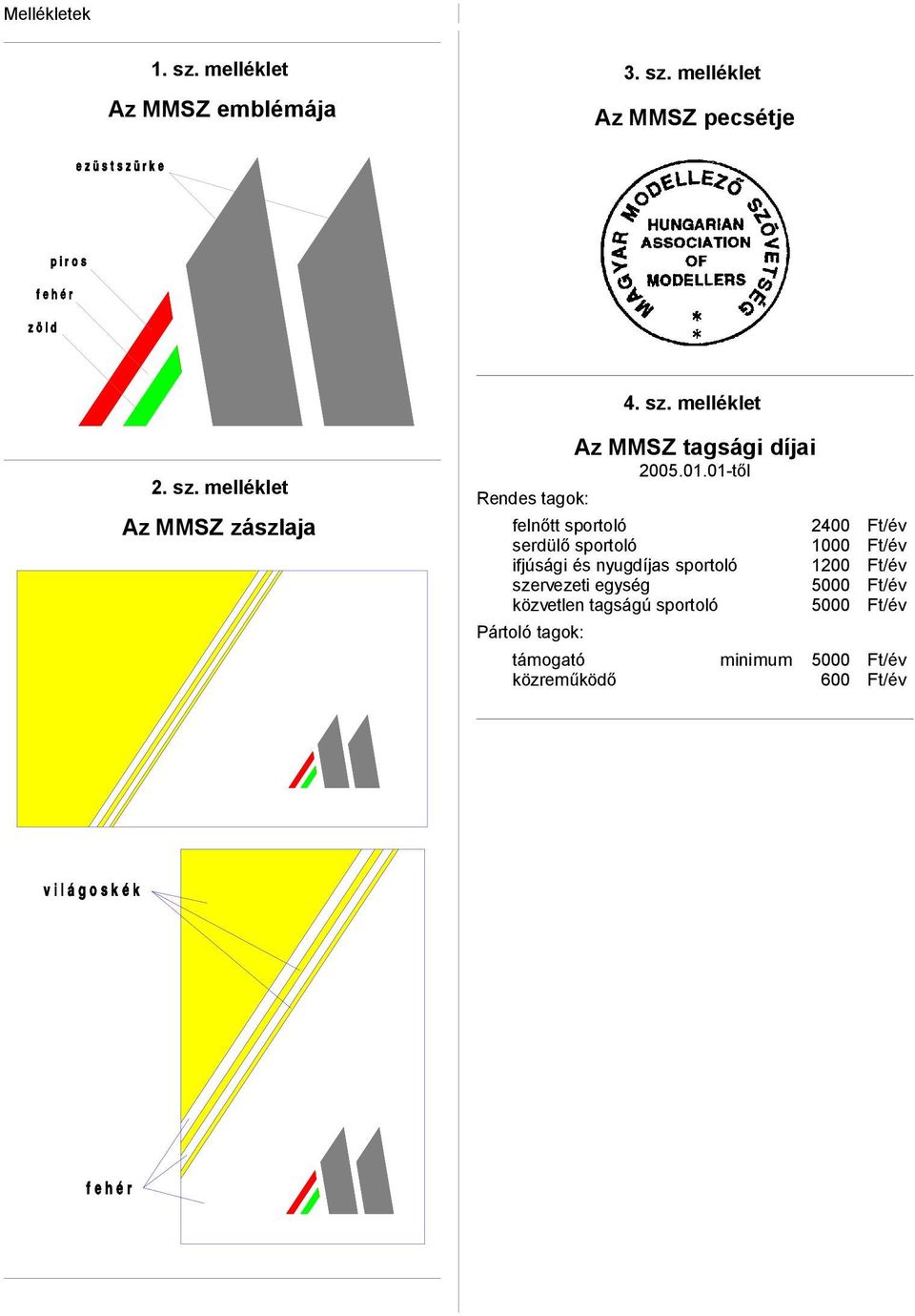 01-től felnőtt sportoló 2400 Ft/év serdülő sportoló 1000 Ft/év ifjúsági és nyugdíjas sportoló 1200