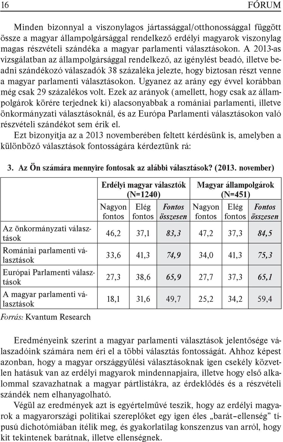 A 2013-as vizsgálatban az állampolgársággal rendelkező, az igénylést beadó, illetve beadni szándékozó válaszadók 38 százaléka jelezte, hogy biztosan részt venne a magyar parlamenti  Ugyanez az arány