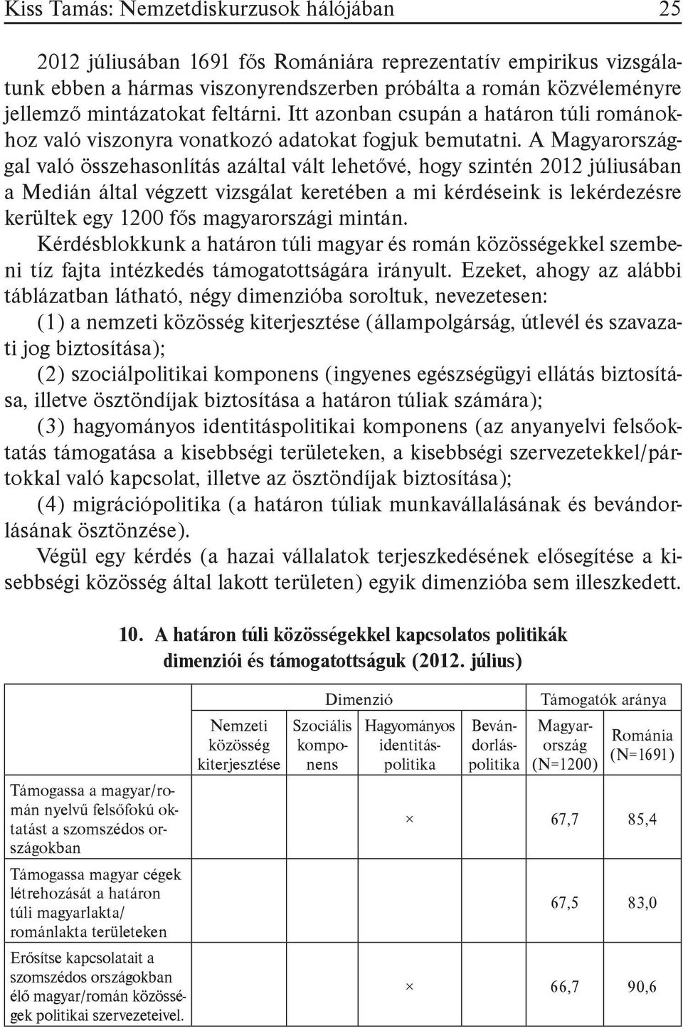 A Magyarországgal való összehasonlítás azáltal vált lehetővé, hogy szintén 2012 júliusában a Medián által végzett vizsgálat keretében a mi kérdéseink is lekérdezésre kerültek egy 1200 fős