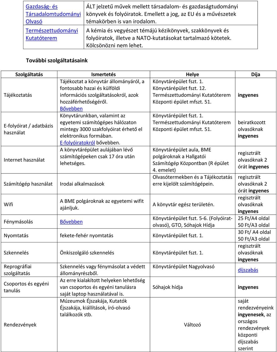 Tájékoztatás További szolgáltatásaink Szolgáltatás Ismertetés Helye Díja Tájékoztat a könyvtár állományáról, a Könyvtárépület fszt. 1. fontosabb hazai és külföldi Könyvtárépület fszt. 12.