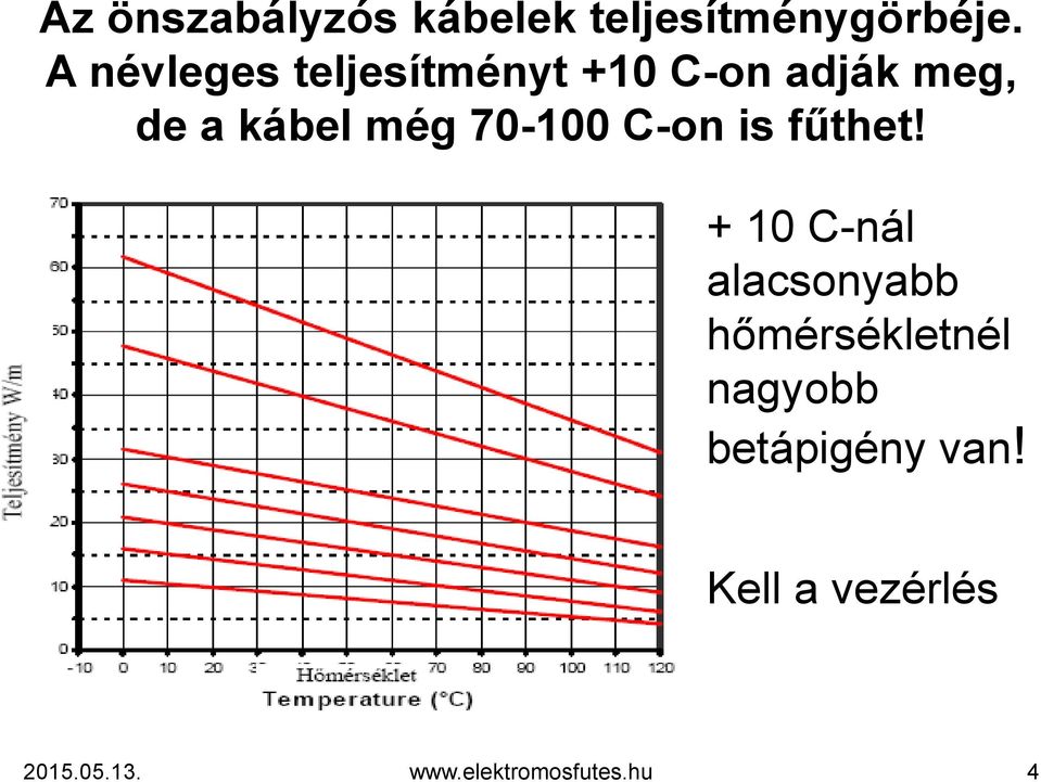 kábel még 70-100 C-on is fűthet!