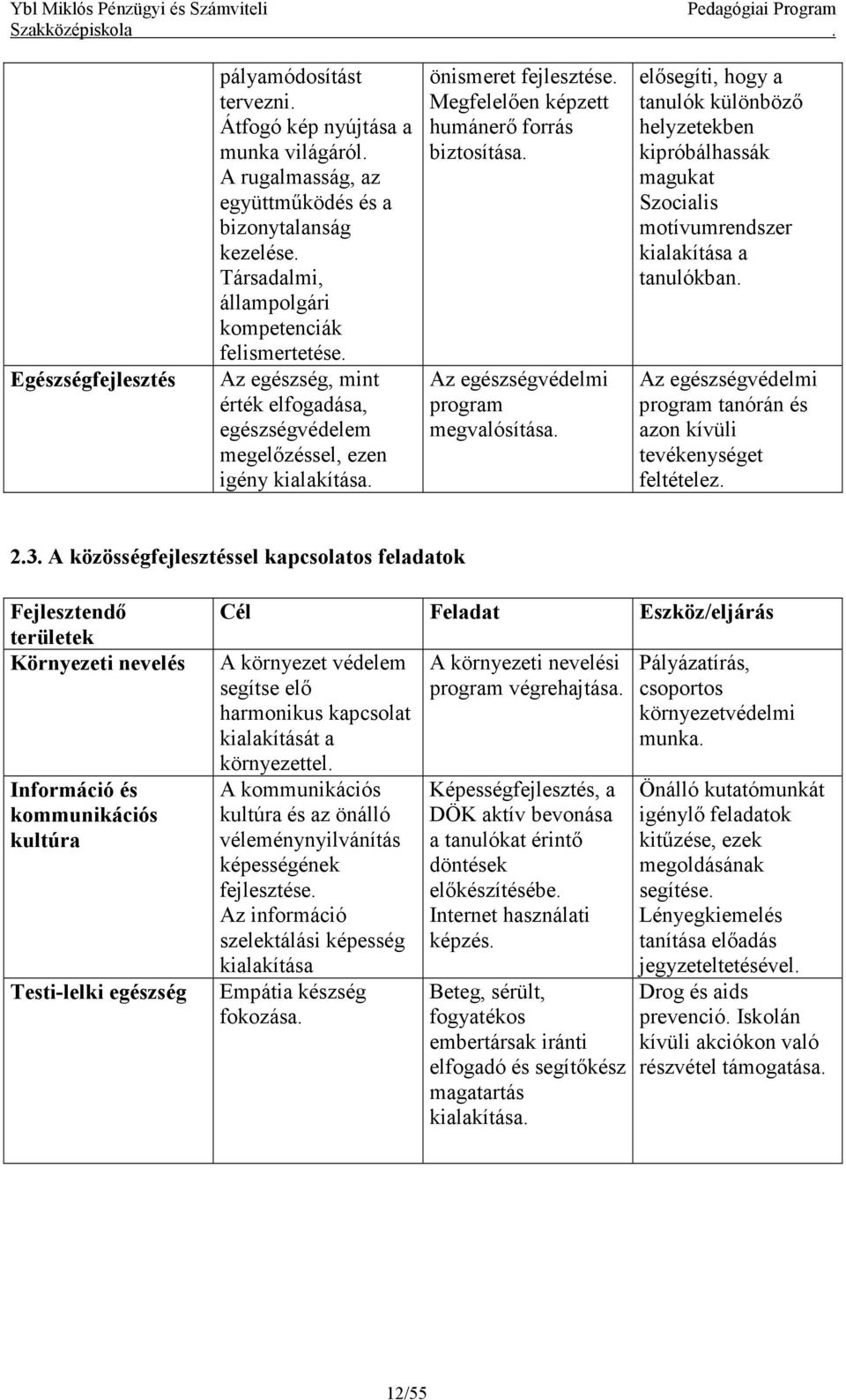 Megfelelően képzett humánerő forrás biztosítása. Az egészségvédelmi program megvalósítása.
