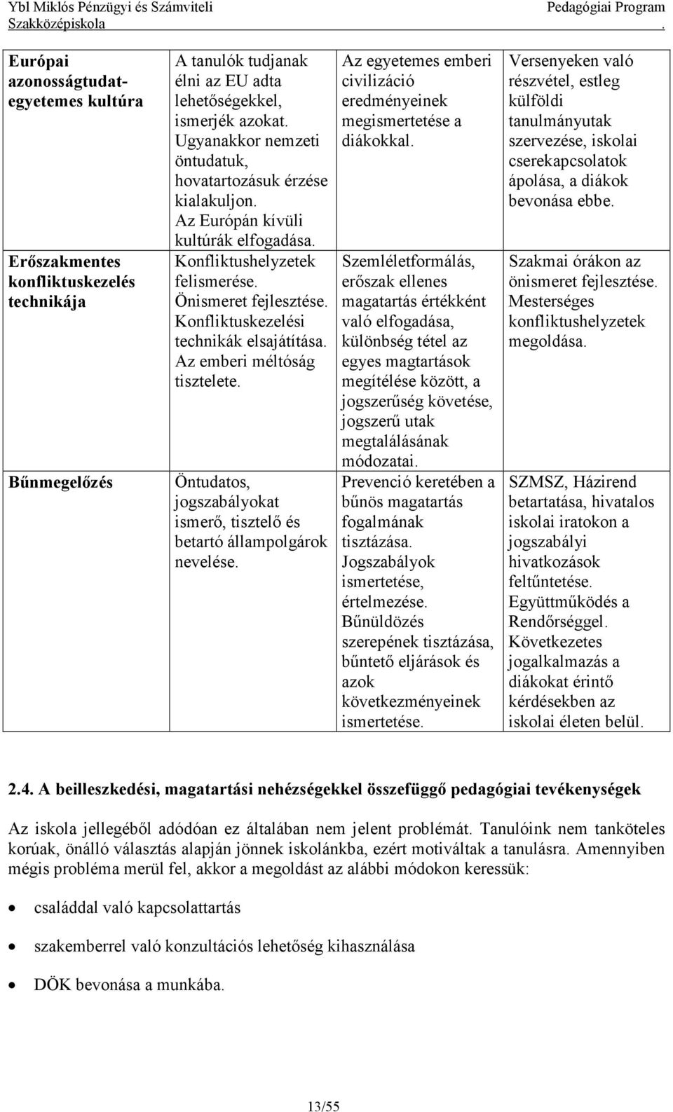 Konfliktuskezelési technikák elsajátítása. Az emberi méltóság tisztelete. Öntudatos, jogszabályokat ismerő, tisztelő és betartó állampolgárok nevelése.