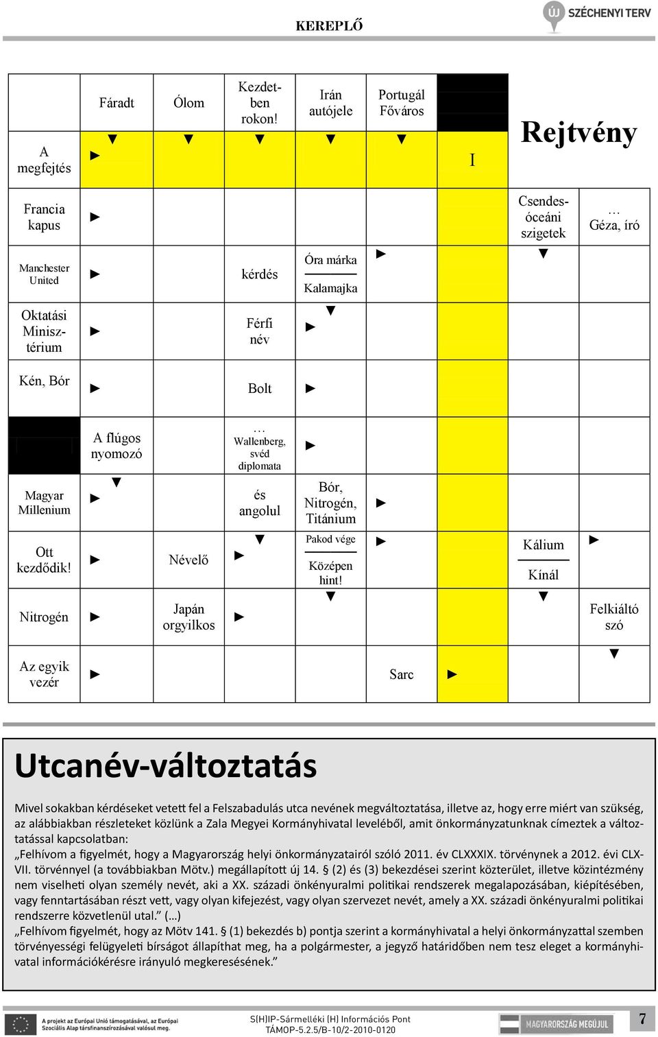 Ott kezdődik! Nitrogén A flúgos nyomozó Névelő Japán orgyilkos Wallenberg, svéd diplomata és angolul Bór, Nitrogén, Titánium Pakod vége Középen hint!