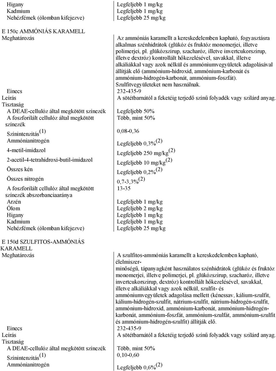 (ammónium-hidroxid, ammónium-karbonát és ammónium-hidrogén-karbonát, ammónium-foszfát). Szulfitvegyületeket nem használnak.