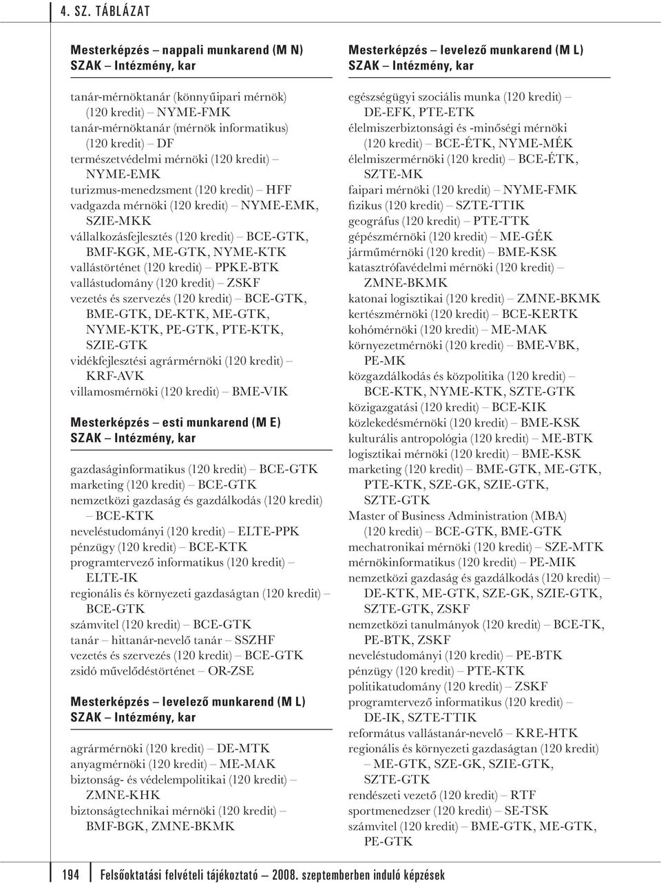 PPKE-BTK vallástudomány (120 kredit) ZSKF vezetés és szervezés (120 kredit) BCE-GTK, BME-GTK, DE-KTK, ME-GTK, NYME-KTK, PE-GTK, PTE-KTK, SZIE-GTK vidékfejlesztési agrármérnöki (120 kredit) KRF-AVK