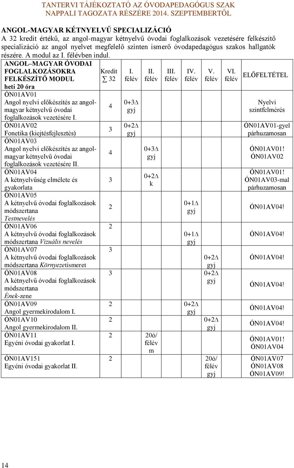 ANGOL MAGYAR ÓVODAI FOGLALKOZÁSOKRA FELKÉSZÍTŐ MODUL heti 0 óra ÓN01AV01 Angol nyelvi előkészítés az angolmagyar kétnyelvű óvodai foglalkozások vezetésére I.