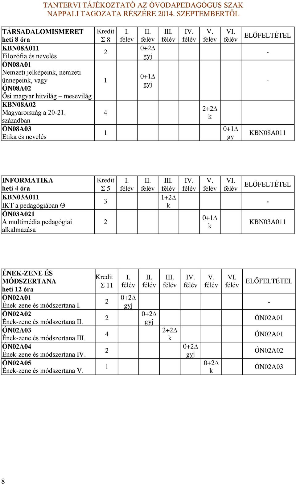 0+1 gy ELŐFELTÉTEL KBN08A011 INFORMATIKA heti 4 óra KBN03A011 IKT a pedagógiában ÓN03A01 A multimédia pedagógiai alkalmazása 5 3 I. II. III. 1+ k IV. V. 0+1 k VI.