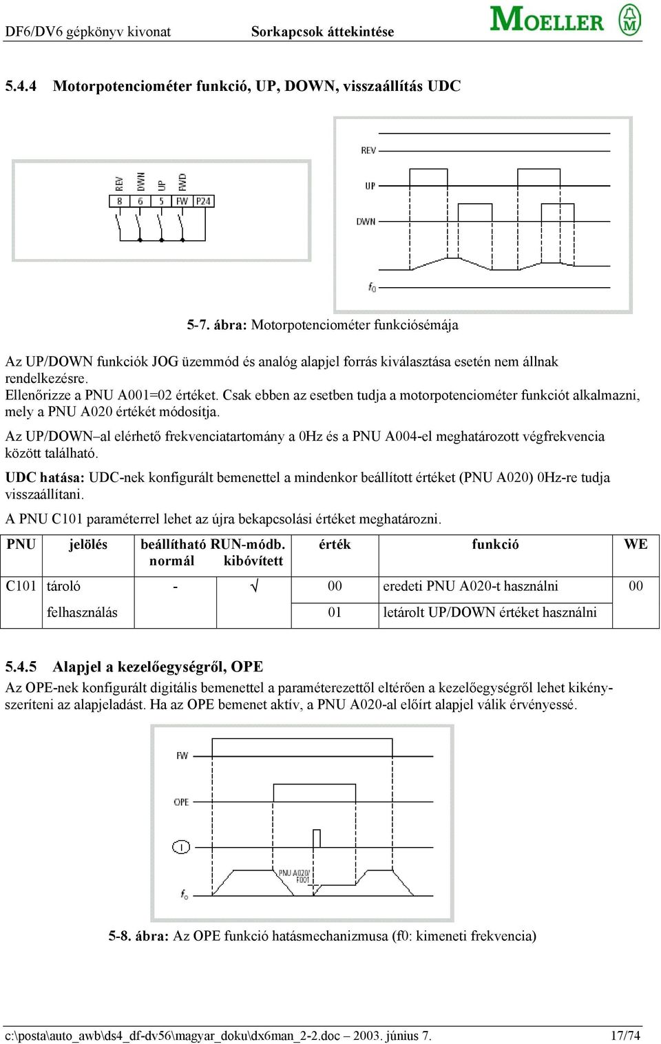 Csak ebben az esetben tudja a motorpotenciométer funkciót alkalmazni, mely a PNU A020 értékét módosítja.