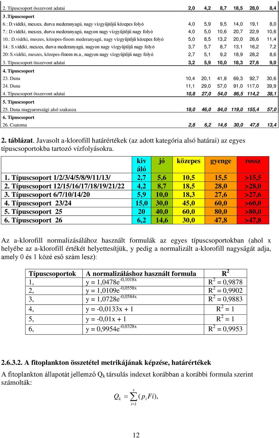 vidéki, meszes, durva mederanyagú, nagyon nagy vízgyűjtőjű nagy folyó 3,7 5,7 8,7 13,1 16,2 7,2 20: S.vidéki, meszes, közepes-finom m.a., nagyon nagy vízgyűjtőjű nagy folyó 2,7 5,1 9,2 18,9 28,2 8,6 3.