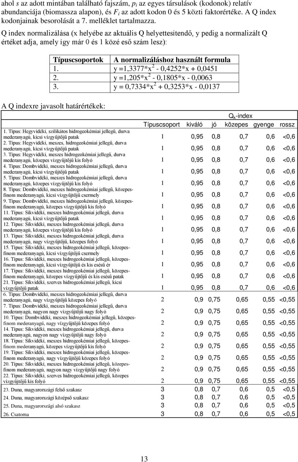 Q index normalizálása (x helyébe az aktuális Q helyettesítendő, y pedig a normalizált Q értéket adja, amely így már 0 és 1 közé eső szám lesz): Típuscsoportok A normalizáláshoz használt formula 1.