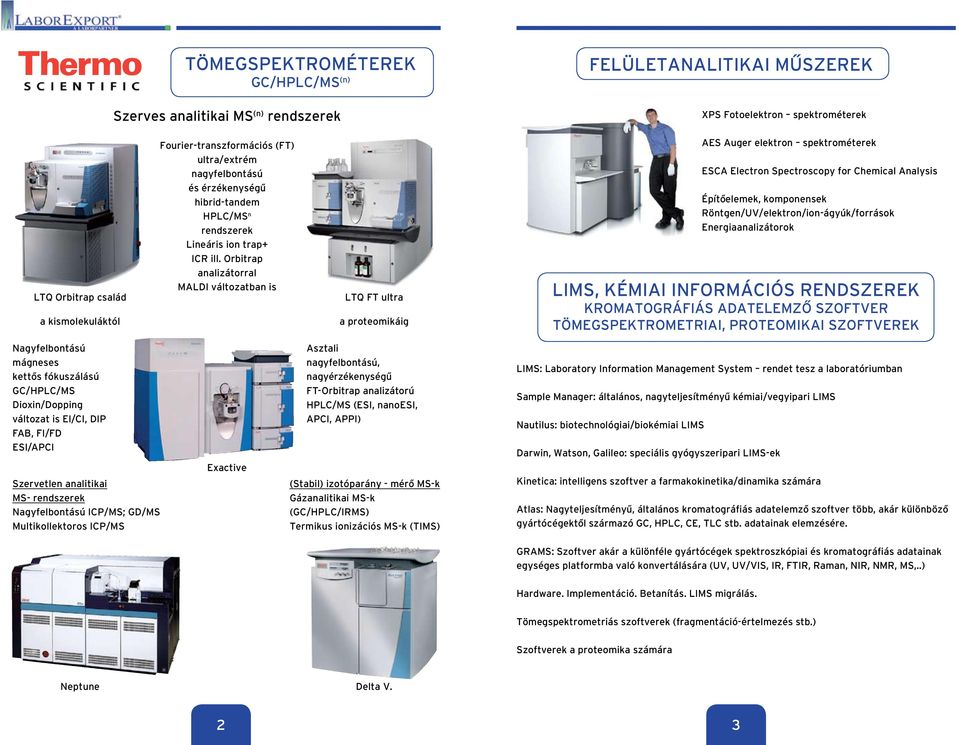 Orbitrap analizátorral MALDI változatban is LTQ FT ultra a proteomikáig AES Auger elektron spektrométerek ESCA Electron Spectroscopy for Chemical Analysis Építőelemek, komponensek