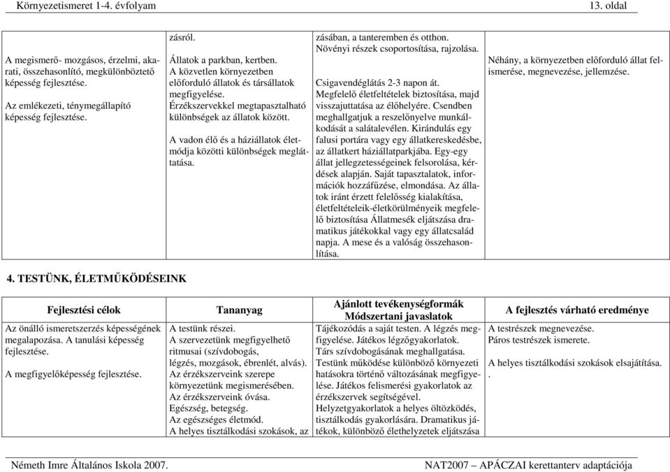 A vadon élő és a háziállatok életmódja közötti különbségek megláttatása. zásában, a tanteremben és otthon. Növényi részek csoportosítása, rajzolása. Csigavendéglátás 2-3 napon át.