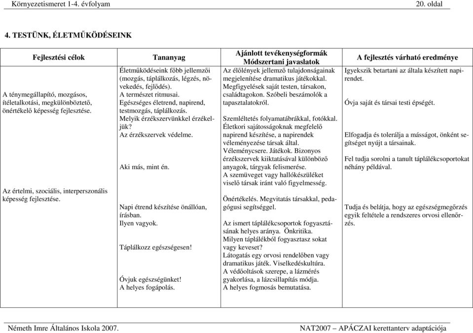 főbb jellemzői (mozgás, táplálkozás, légzés, növekedés, fejlődés). A természet ritmusai. Egészséges életrend, napirend, testmozgás, táplálkozás. Melyik érzékszervünkkel érzékeljük?