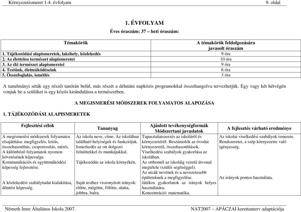 Összefoglalás, ismétlés 3 óra A tanulmányi séták egy részét tanórán belül, más részét a délutáni napközis programokkal összehangolva tervezhetjük.