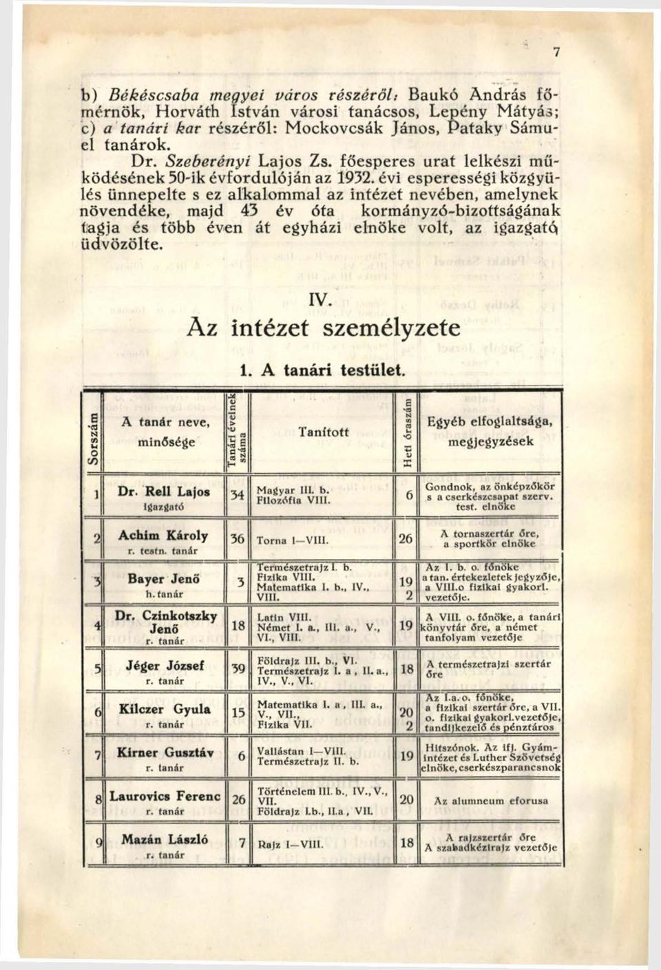 évi esperességi közgyűlés ünnepelte s ez alkalommal az intézet nevében, amelynek növendéke, majd 43 év óta kormányzó-bizottságának tagja és több éven át egyházi elnöke volt, az igazgatói üdvözölte.