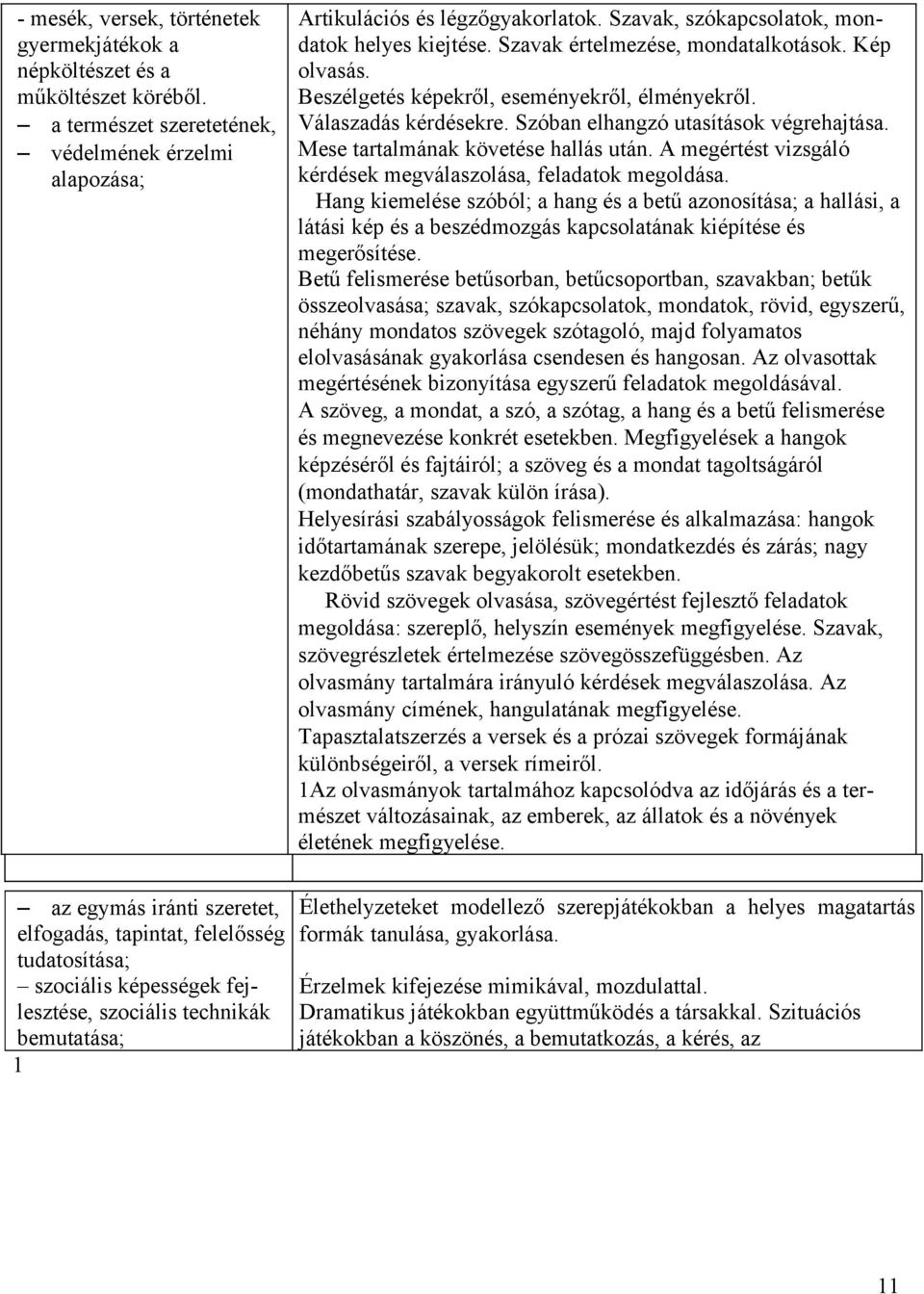 Szóban elhangzó utasítások végrehajtása. Mese tartalmának követése hallás után. A megértést vizsgáló kérdések megválaszolása, feladatok megoldása.