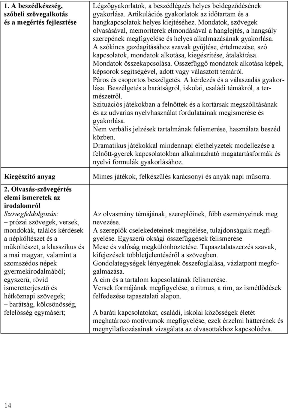 szomszédos népek gyermekirodalmából; egyszerű, rövid ismeretterjesztő és hétköznapi szövegek; barátság, kölcsönösség, felelősség egymásért; Légzőgyakorlatok, a beszédlégzés helyes beidegződésének