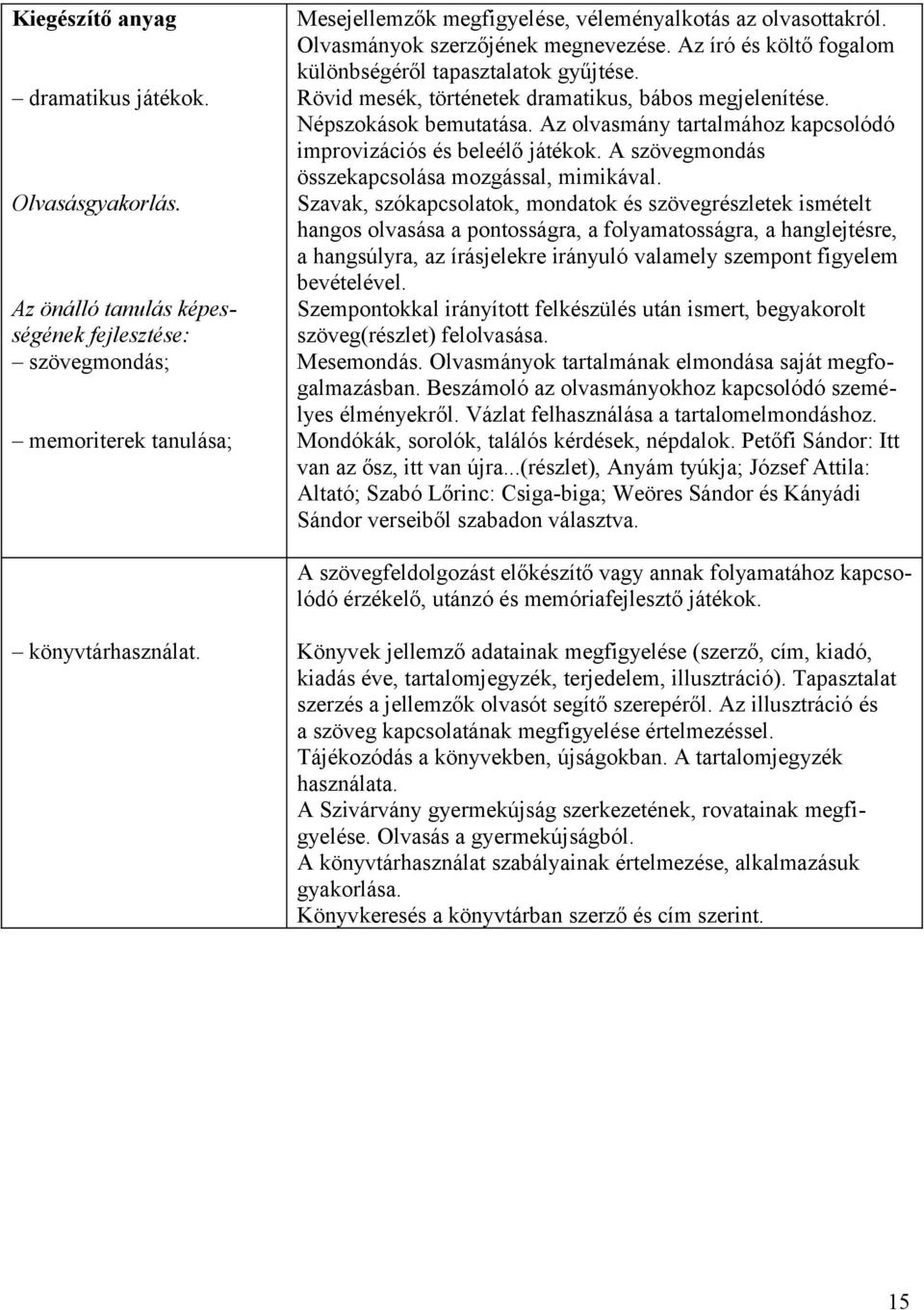 Az olvasmány tartalmához kapcsolódó improvizációs és beleélő játékok. A szövegmondás összekapcsolása mozgással, mimikával.