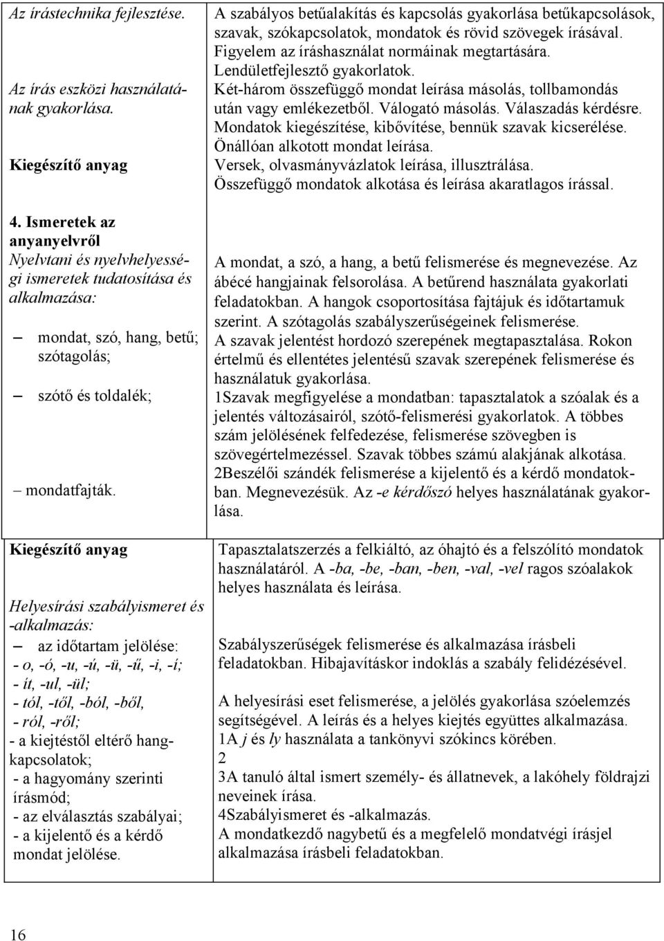 Kiegészítő anyag Helyesírási szabályismeret és -alkalmazás: az időtartam jelölése: - o, -ó, -u, -ú, -ü, -ű, -i, -í; - ít, -ul, -ül; - tól, -től, -ból, -ből, - ról, -ről; - a kiejtéstől eltérő