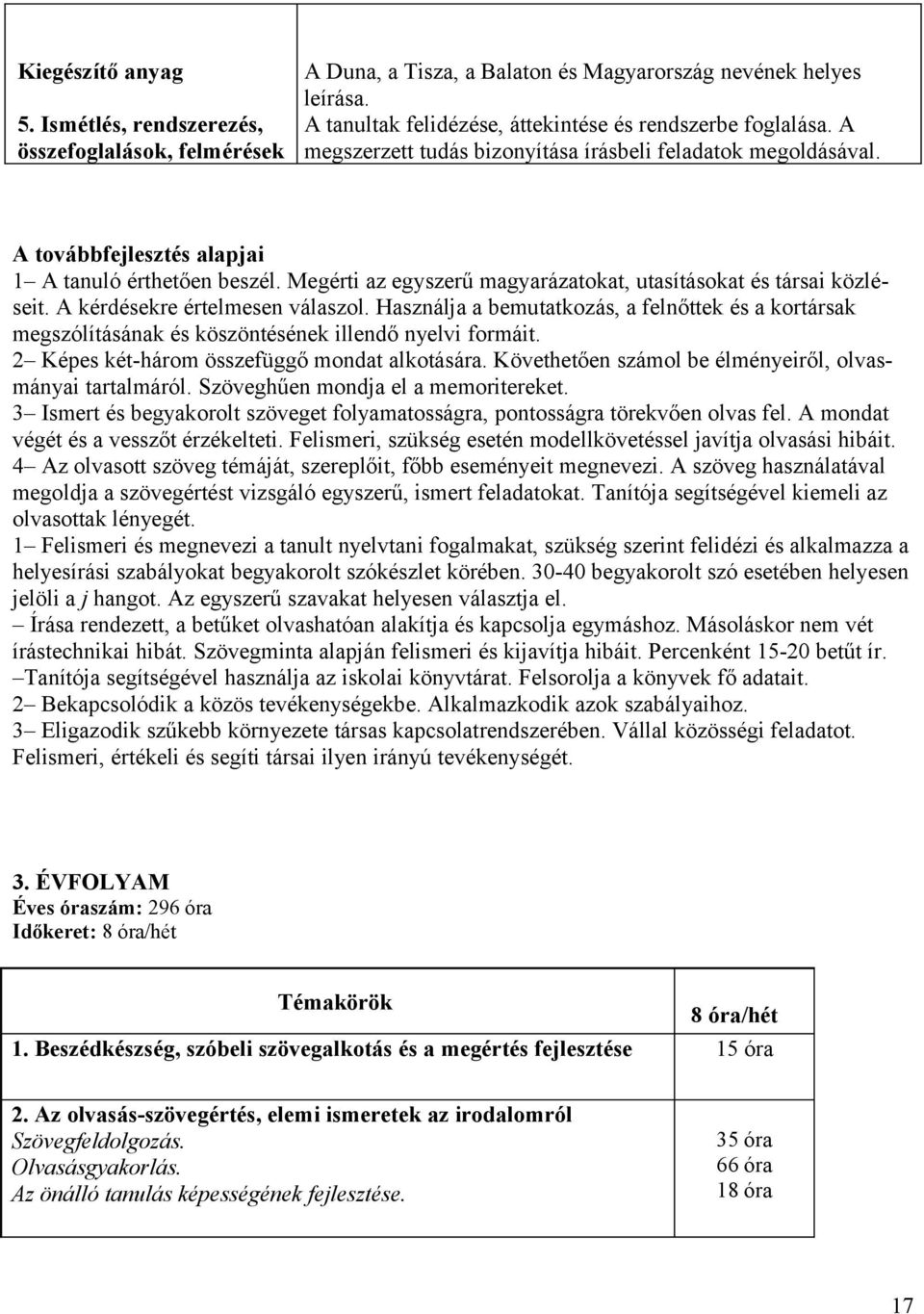 A kérdésekre értelmesen válaszol. Használja a bemutatkozás, a felnőttek és a kortársak megszólításának és köszöntésének illendő nyelvi formáit. 2 Képes két-három összefüggő mondat alkotására.