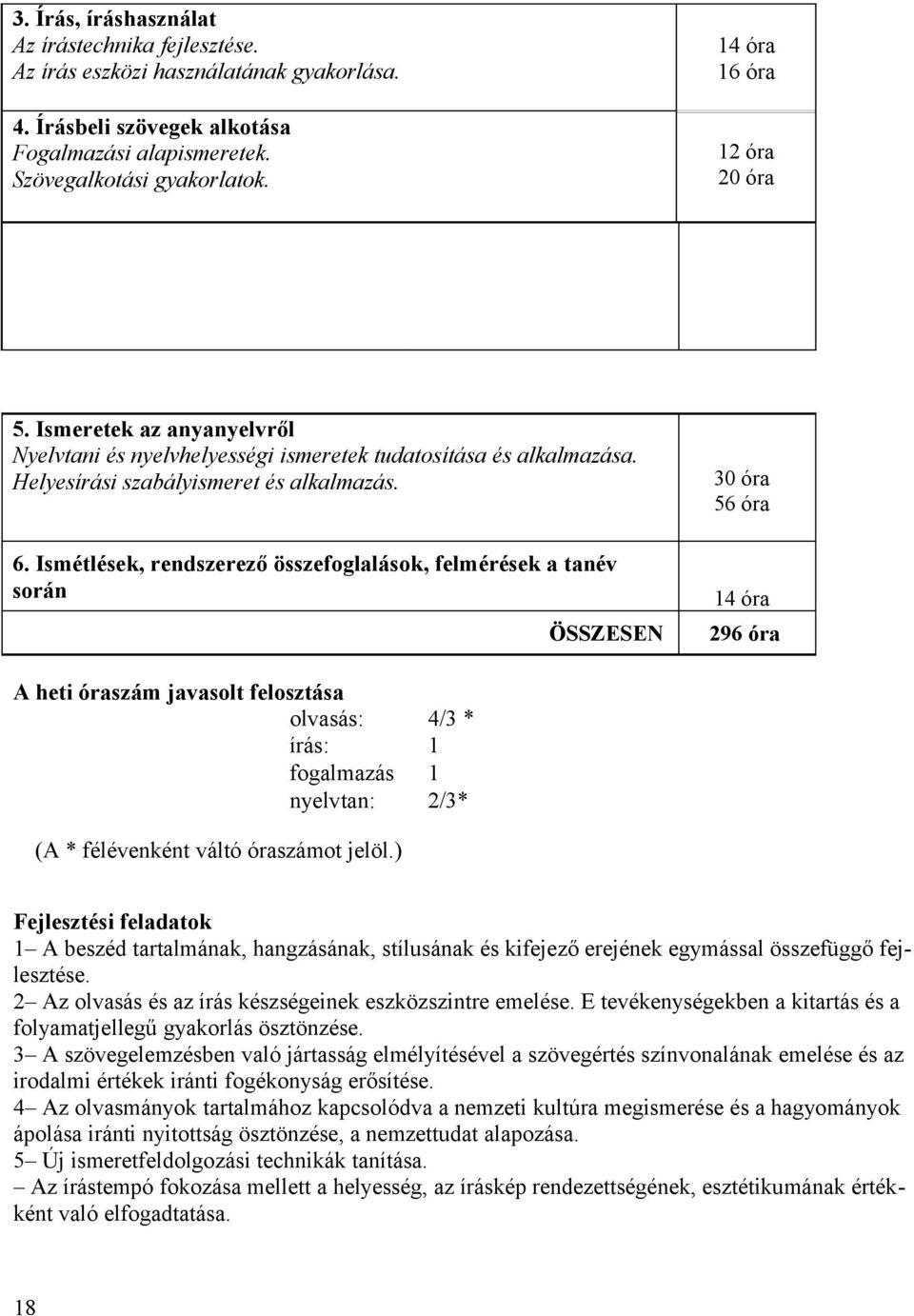 Ismétlések, rendszerező összefoglalások, felmérések a tanév során ÖSSZESEN 30 óra 56 óra 14 óra 296 óra A heti óraszám javasolt felosztása olvasás: 4/3 * írás: 1 fogalmazás 1 nyelvtan: 2/3* (A *