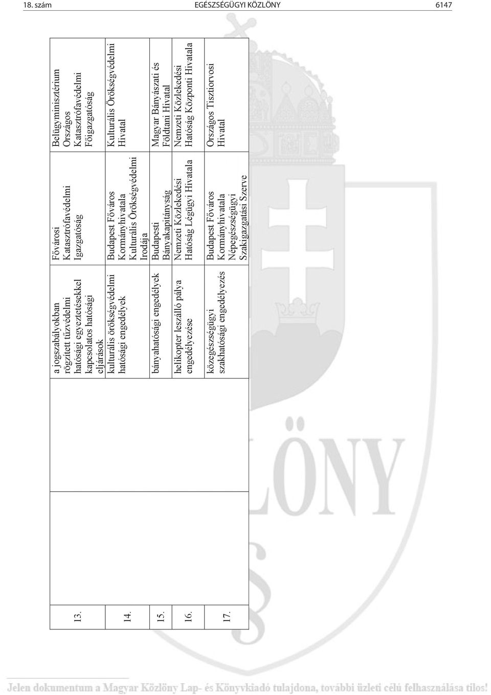 Főváros Kormányhivatala Kulturális Örökségvédelmi Irodája bányahatósági engedélyek Budapesti Bányakapitányság helikopter leszálló pálya Nemzeti Közlekedési engedélyezése Hatóság Légügyi