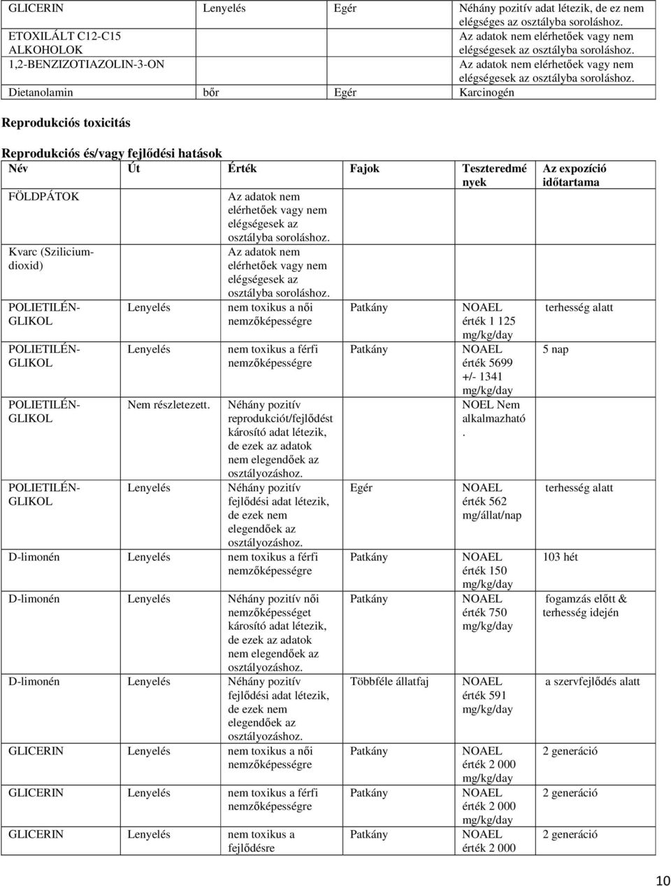 Lenyelés elérhetőek vagy nem nem toxikus a női nemzőképességre nem toxikus a férfi nemzőképességre Néhány pozitív reprodukciót/fejlődést károsító adat létezik, de ezek az adatok nem elegendőek az