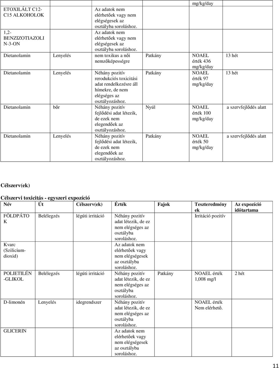 Dietanolamin Lenyelés Néhány pozitív fejlődési adat létezik, de ezek nem elegendőek az osztályozáshoz.