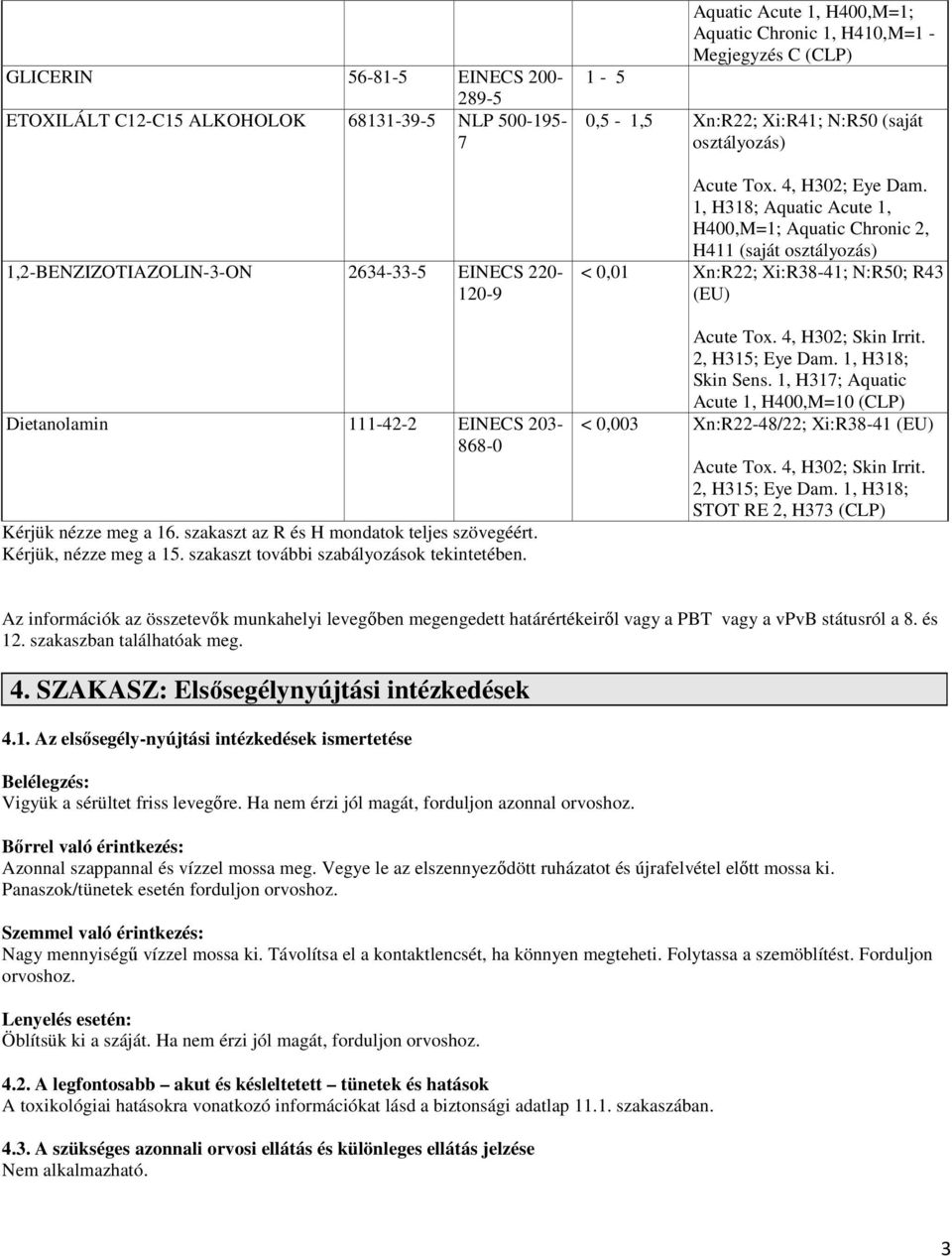 1-5 Aquatic Acute 1, H400,M=1; Aquatic Chronic 1, H410,M=1 - Megjegyzés C (CLP) 0,5-1,5 Xn:R22; Xi:R41; N:R50 (saját osztályozás) Acute Tox. 4, H302; Eye Dam.