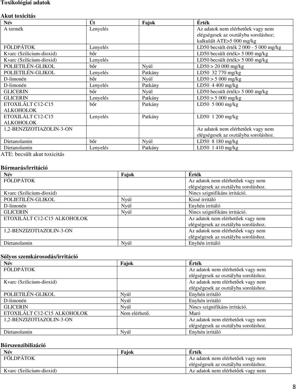 Nyúl LD50 > 5 000 mg/kg D-limonén Lenyelés LD50 4 400 mg/kg GLICERIN bőr Nyúl LD50 becsült érték> 5 000 mg/kg GLICERIN Lenyelés LD50 > 5 000 mg/kg ETOXILÁLT C12-C15 bőr LD50 5 000 mg/kg ALOHOLO