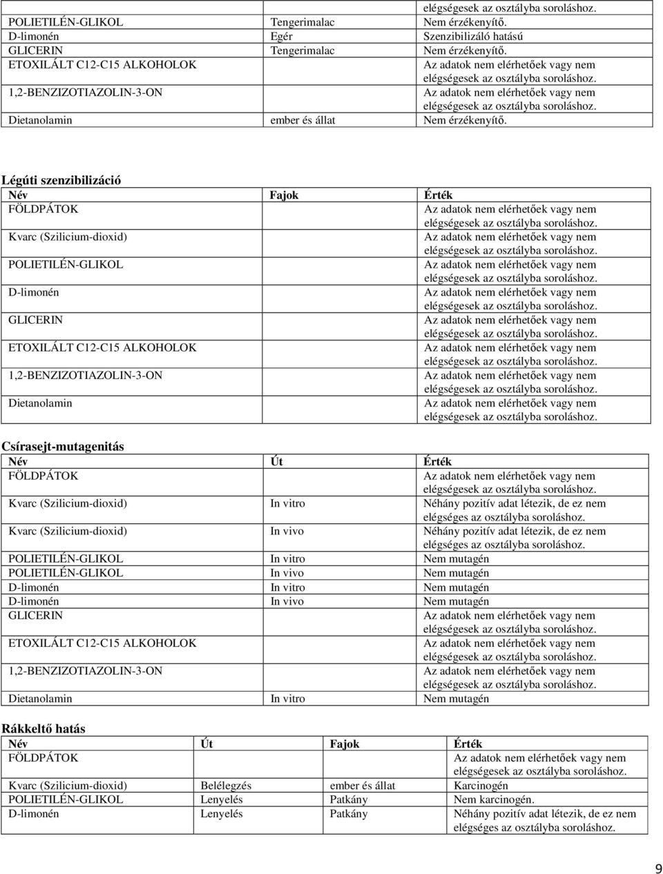 Légúti szenzibilizáció Név Fajok Érték FÖLDPÁTO varc (Szilicium-dioxid) POLIETILÉN-GLIOL D-limonén GLICERIN ETOXILÁLT C12-C15 ALOHOLO BENZIZOTIAZOLIN-3-ON Dietanolamin Csírasejt-mutagenitás Név Út