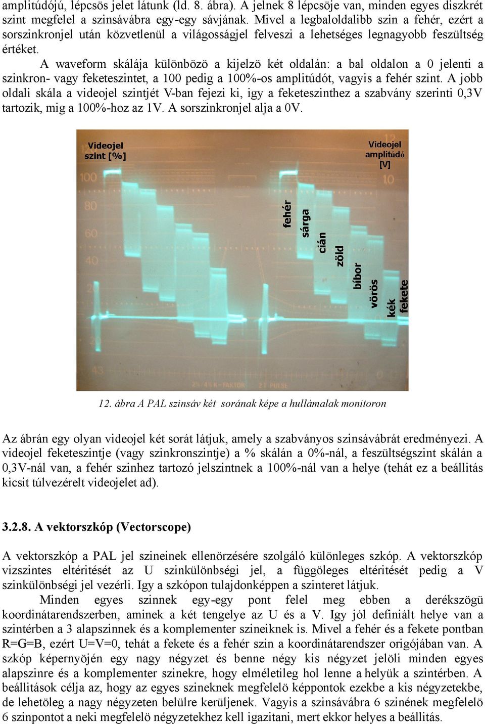 A waveform skálája különbözö a kijelzö két oldalán: a bal oldalon a 0 jelenti a szinkron- vagy feketeszintet, a 100 pedig a 100%-os amplitúdót, vagyis a fehér szint.