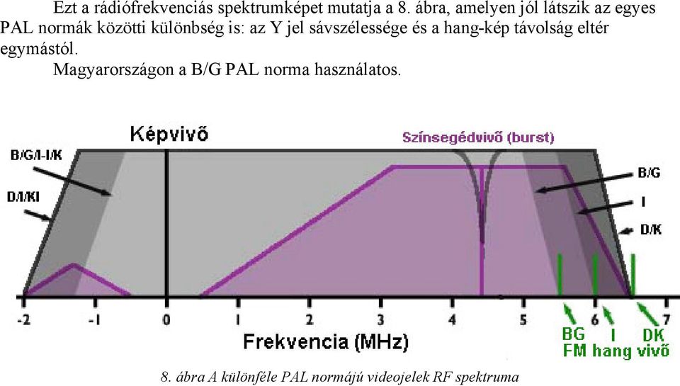 az Y jel sávszélessége és a hang-kép távolság eltér egymástól.