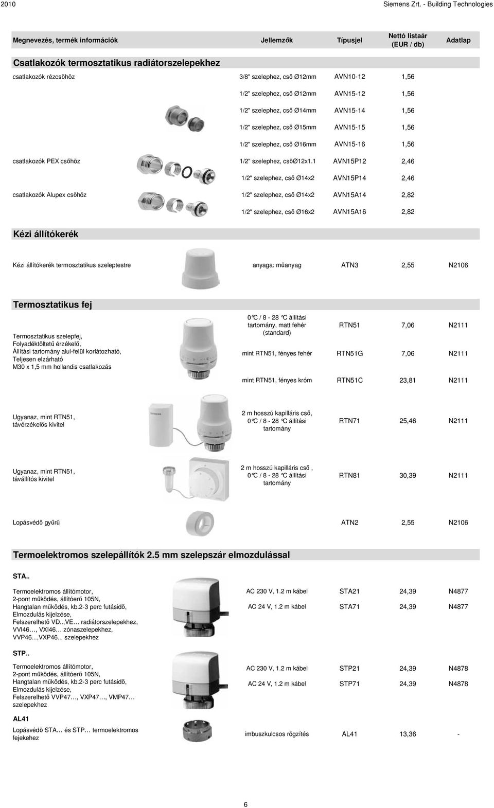 1 AVN15P12 2,46 1/2" szelephez, cső Ø14x2 AVN15P14 2,46 csatlakozók Alupex csőhöz 1/2" szelephez, cső Ø14x2 AVN15A14 2,82 1/2" szelephez, cső Ø16x2 AVN15A16 2,82 Kézi állítókerék Kézi állítókerék