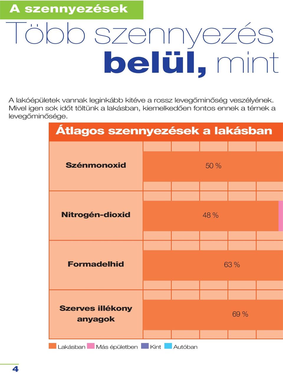 Mivel igen sok időt töltünk a lakásban, kiemelkedően fontos ennek a térnek a