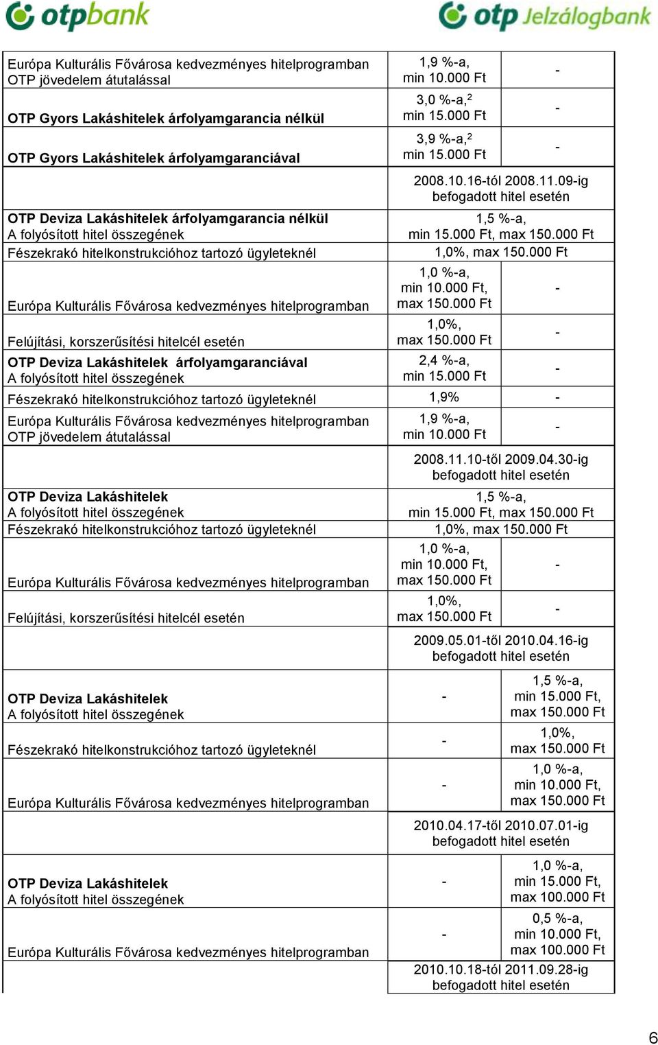 esetén OTP Deviza Lakáshitelek árfolyamgaranciával A folyósított hitel összegének 1,9 %-a, min 10.000 Ft 3,0 %-a, 2 min 15.000 Ft 3,9 %-a, 2 min 15.000 Ft 2008.10.16-tól 2008.11.